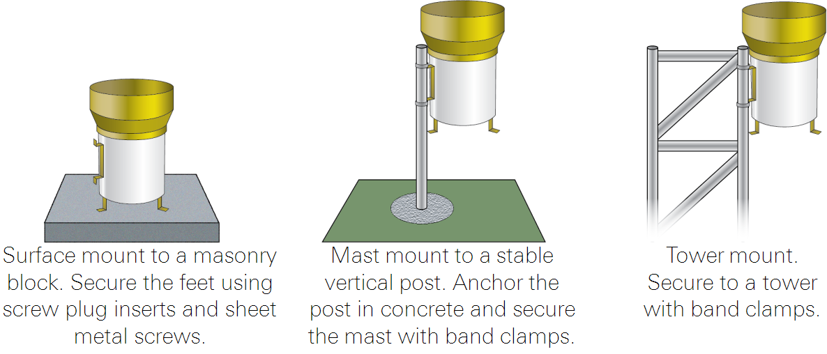 Mount the rain guage